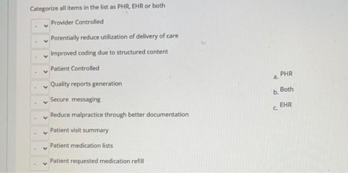 Categorize all items in the list as PHR, EHR or both Provider Controlled Potentially reduce utilization of delivery of care I