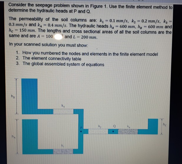 Solved Consider the seepage problem shown in Figure 1. Use | Chegg.com