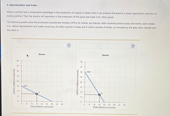 Solved 4. Specialization and trade When a country has a | Chegg.com