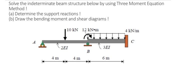 Solve The Indeterminate Beam Structure Below By Using | Chegg.com