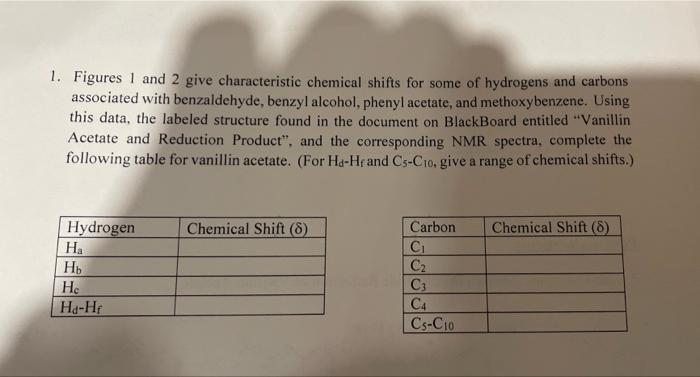 Solved H-NMR Spectrum (Vanillin Acetate) 55.3 18,4 55.5 36.7 | Chegg.com