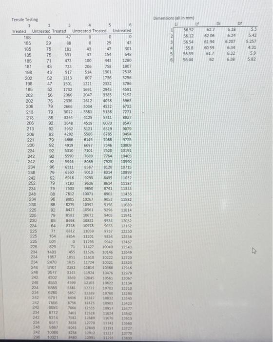 Please Plot The Stress Strain Curve For Each Tensile 