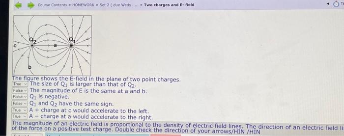 Solved The figure shows the E-field in the plane of two | Chegg.com