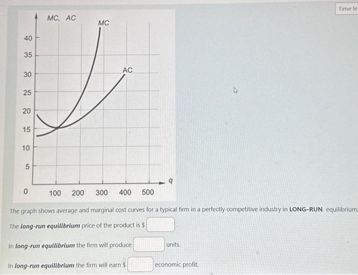 Solved The Graph Shows Average And Marginal Cost Curves For Chegg Com