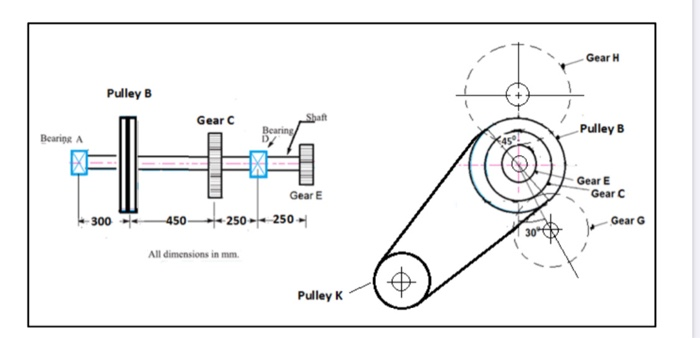 Design ProblemFor The Shaft Shown In Figure Below, In | Chegg.com