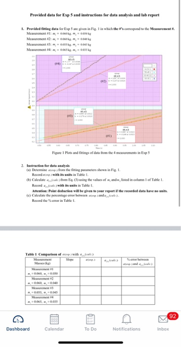 Solved Provided data for Exp 5 and instructions for data | Chegg.com