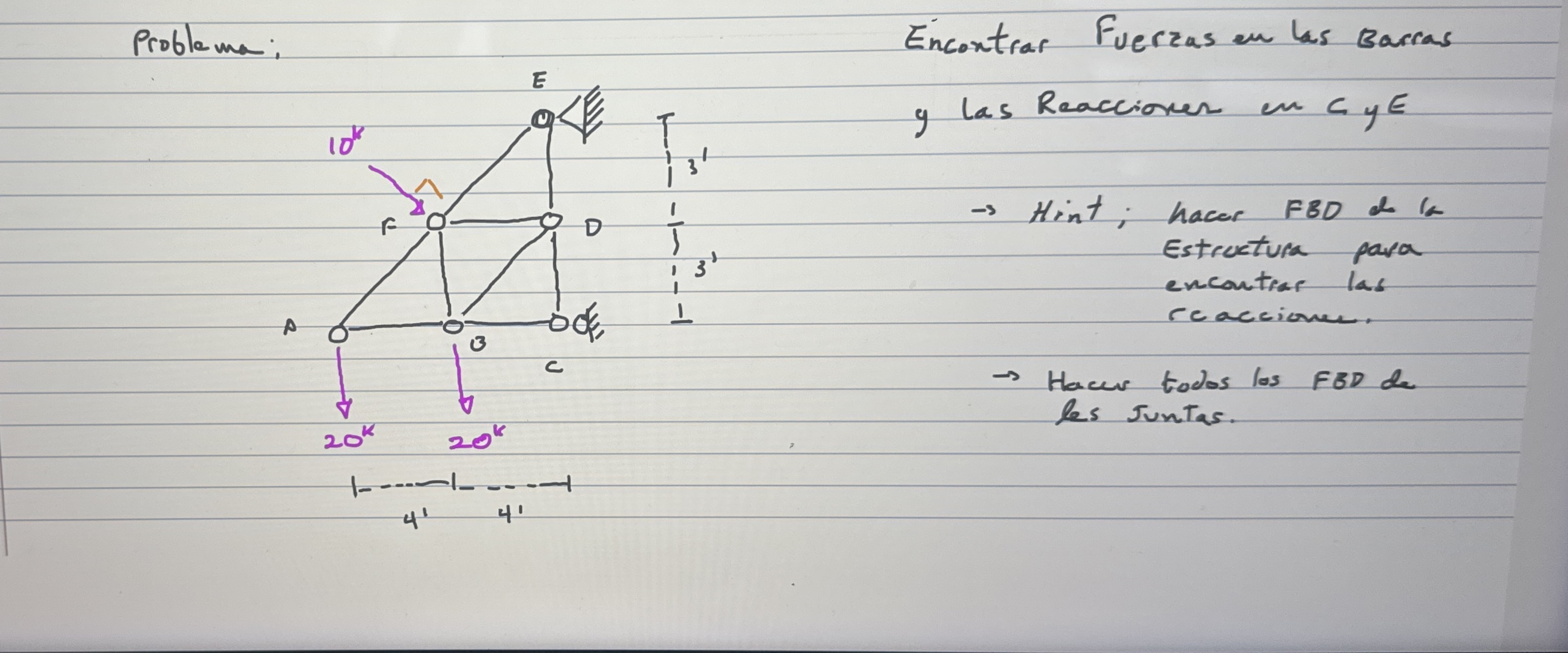 Help me in this problem use the method of joints E is | Chegg.com
