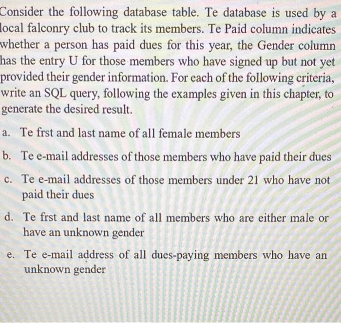 Solved Consider the following database table. Te database is | Chegg.com