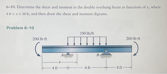 Solved 6-10. Determine the shear and moment in the double | Chegg.com