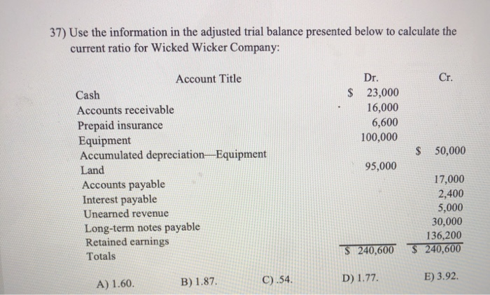 How To Calculate Current Ratio From Adjusted Trial Balance Haiper 7948