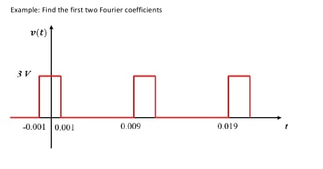 Solved Example: Find the first two Fourier coefficients | Chegg.com