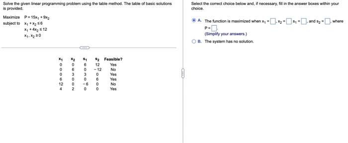 Solved Solve the given linear programming problem using the | Chegg.com