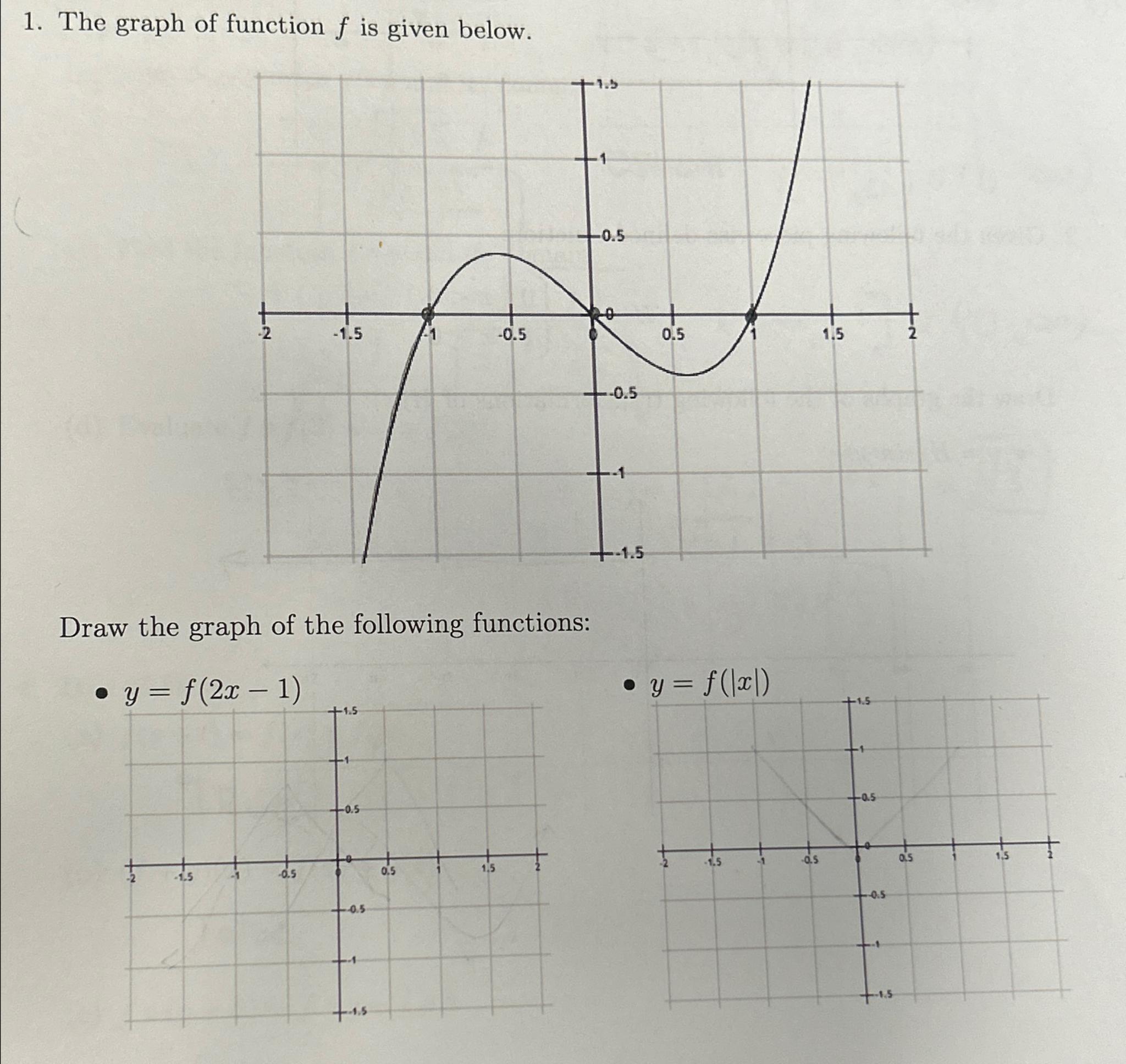 Solved The graph of function f ﻿is given below.Draw the | Chegg.com