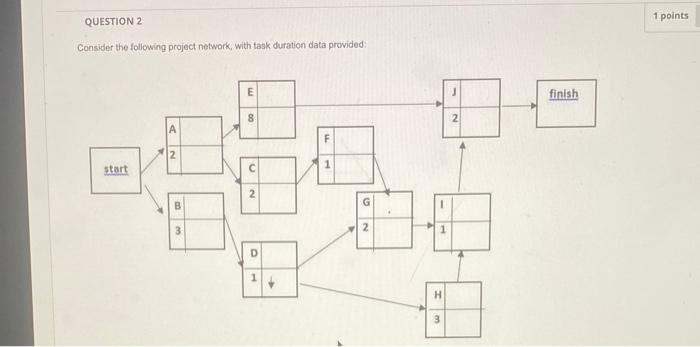 Solved Consider The Following Project Network, With Task | Chegg.com