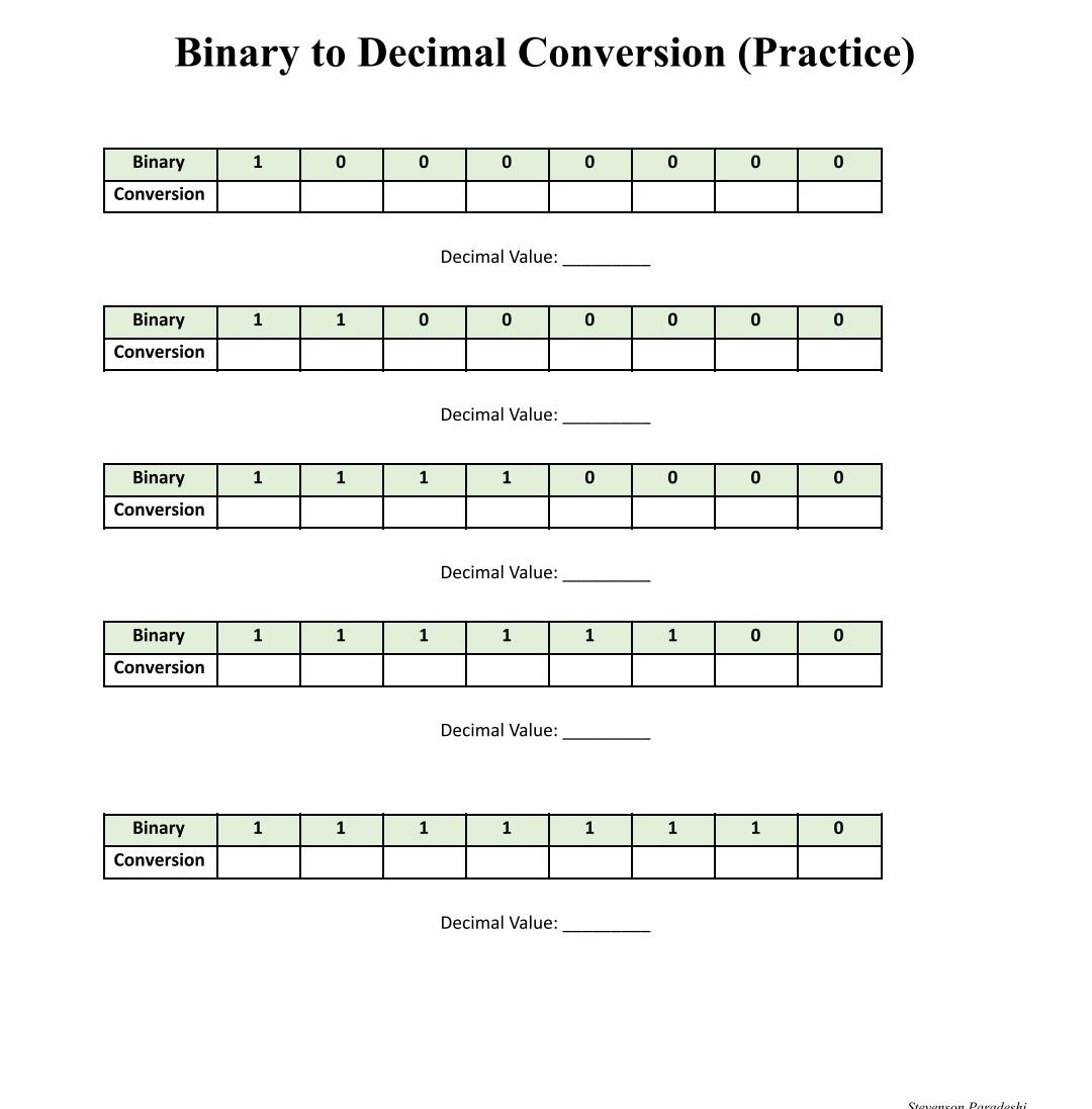 Solved Binary to Decimal Conversion (Practice) 1 0 0 0 0 0 0 | Chegg.com