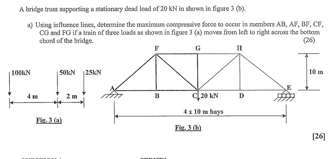 Solved A bridge truss supporting a stationary dead load of | Chegg.com