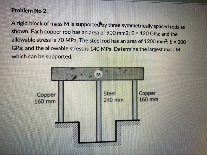 Problem No 2 A Rigid Block Of Mass M Is Supported By Chegg Com