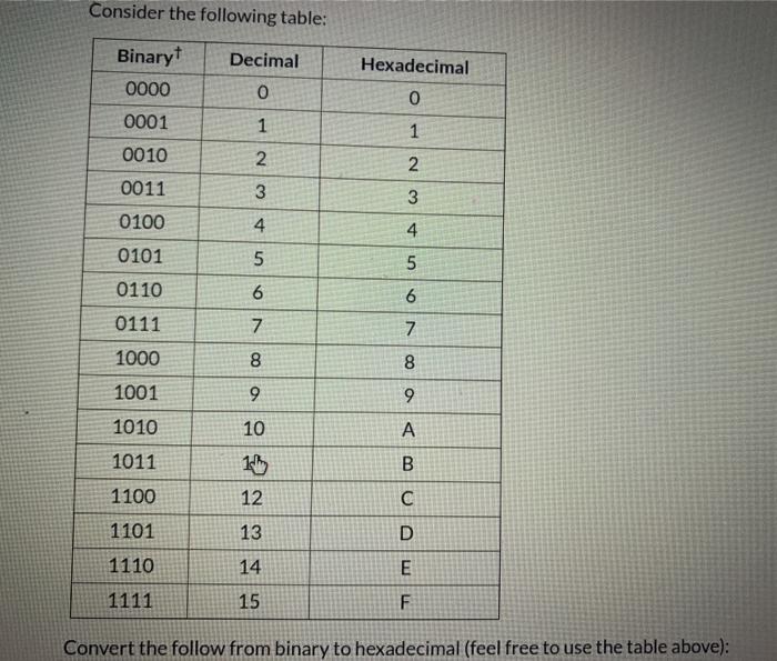 Solved Please explain how you got as I am having trouble | Chegg.com