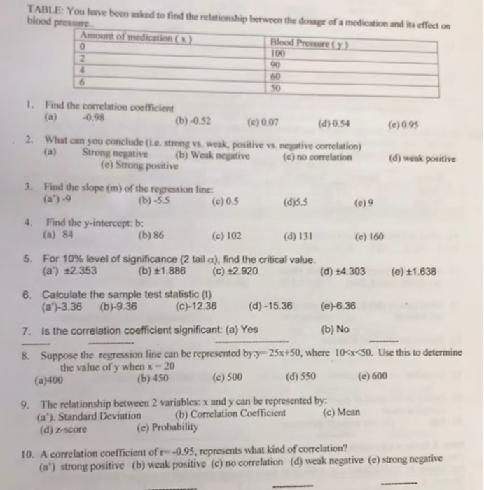 Solved Table You Have Been Asked To Find The Relationship Chegg Com