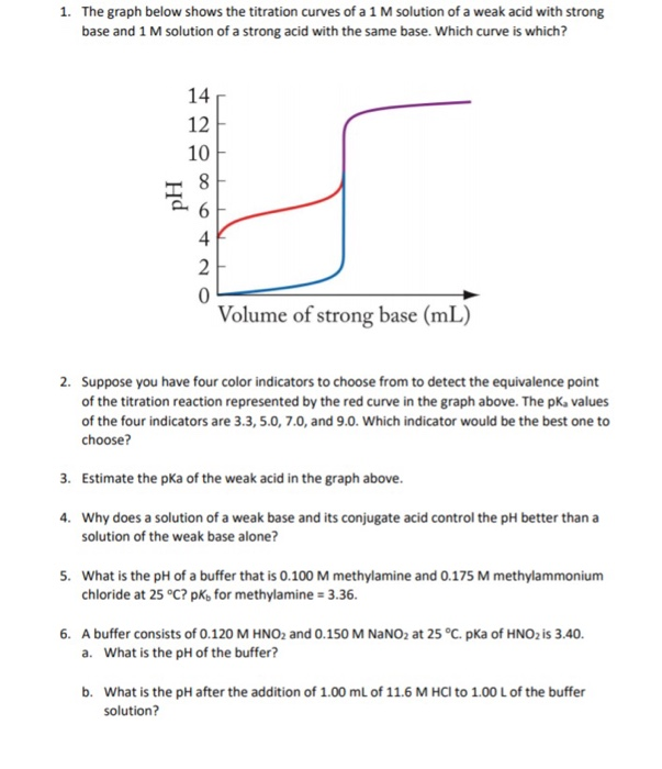 Solved 1. The graph below shows the titration curves of a 1M | Chegg.com