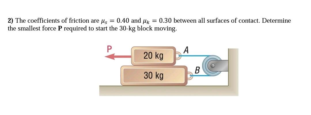 Solved 2) The coefficients of friction are μs = 0.40 and μk | Chegg.com