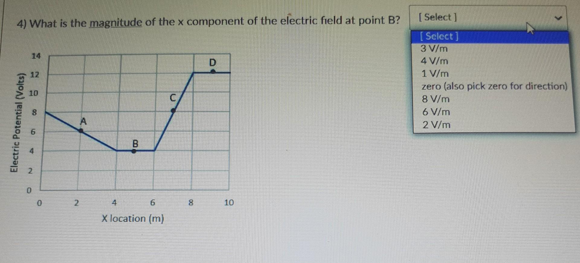 Solved The plot shows the electric potential as a function | Chegg.com