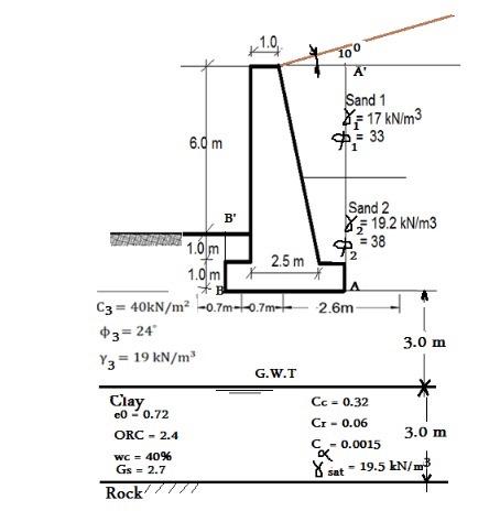 Solved For the retaining wall shown in figure it is required | Chegg.com