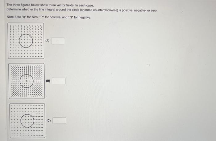 Solved The three figures below show three vector fields. In | Chegg.com