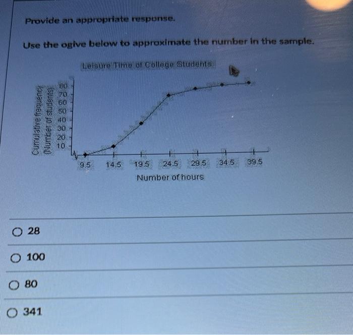 Provide an appropriate response. Use the ogive below | Chegg.com