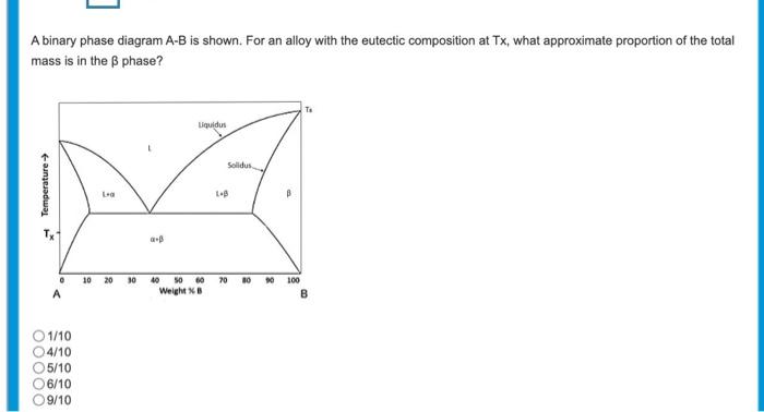 Solved A phase diagram for a Cu-Ni binary system is shown | Chegg.com