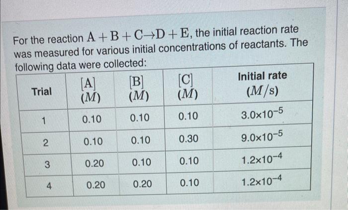 Solved For the reaction A+B+C→D+E, the initial reaction rate | Chegg.com
