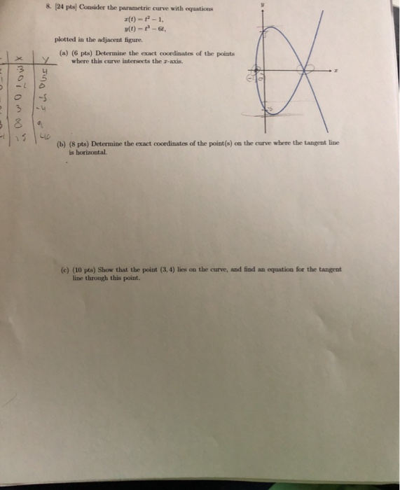 Solved 8. (24 pts Consider the parametric curve with | Chegg.com
