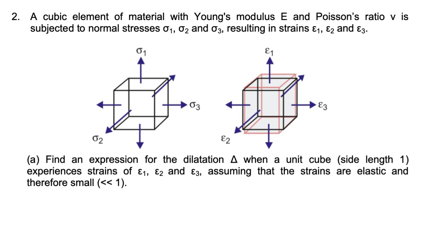 Cubic Element Machine Solved A cubic element of material with Young's modulus E | Chegg.com