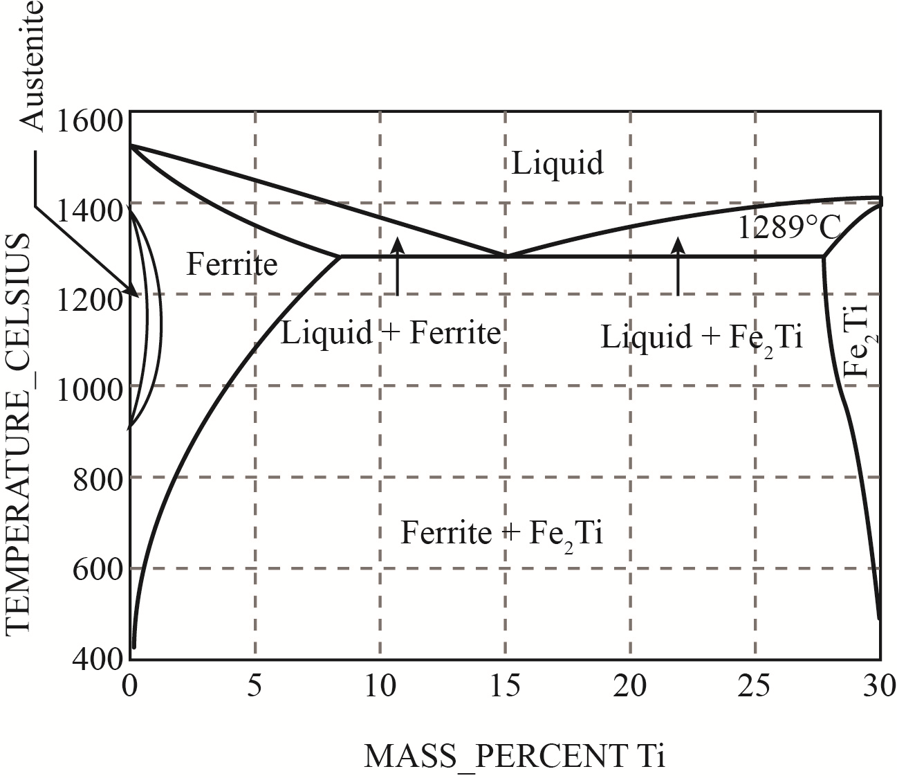 Chapter 11 Solutions The Science And Engineering Of Materials 6th Edition