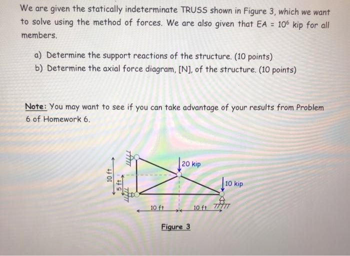 Solved We are given the statically indeterminate TRUSS shown | Chegg.com