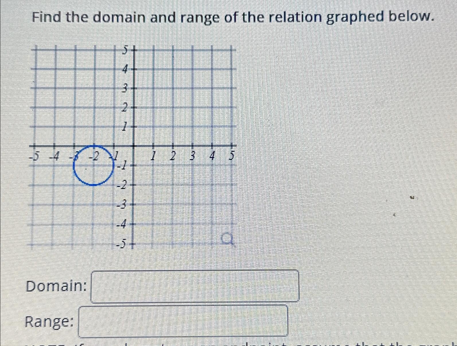 Solved Find the domain and range of the relation graphed | Chegg.com