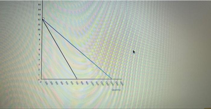 Solved Consider A Monopolist Facing The Demand Curve | Chegg.com