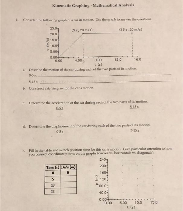 Solved Kinematic Graphing - Mathematical Analysis 1. | Chegg.com