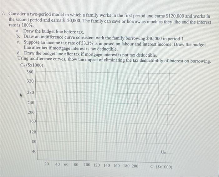 Solved 7. Consider a two-period model in which a family | Chegg.com