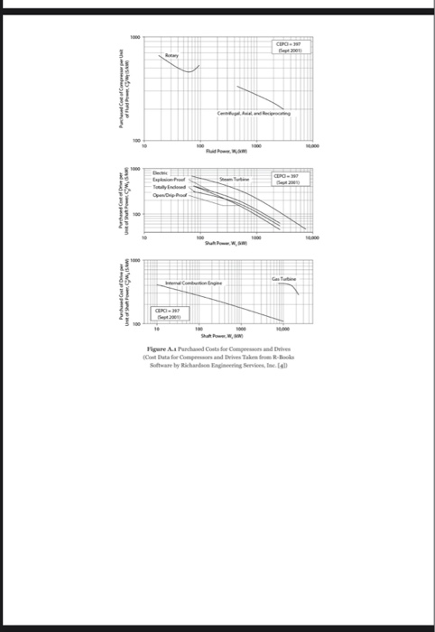 9. In Appendix A. Figures A.1-A.17, the purchased | Chegg.com