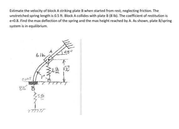 Solved Estimate the velocity of block A striking plate B | Chegg.com