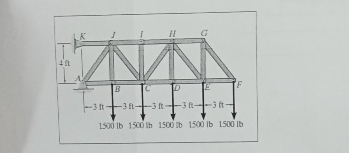 Trusses Math for the trusses shown,determine how the bars that | Chegg.com