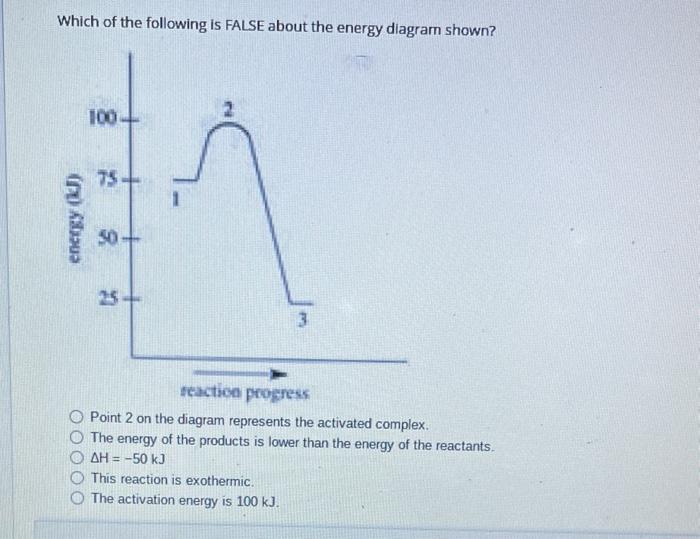Solved Which of the following is FALSE about the energy | Chegg.com