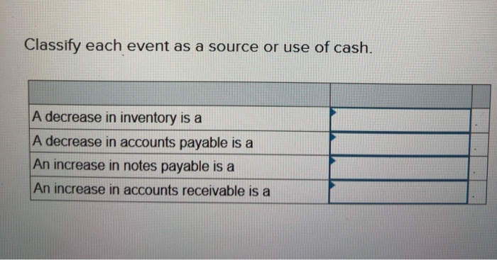 Solved Problem 3-9 Sources and Uses of Cash (LO1] You are | Chegg.com