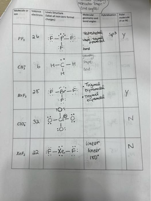 Solved Electronic and molecular geometries based on VSEPR | Chegg.com