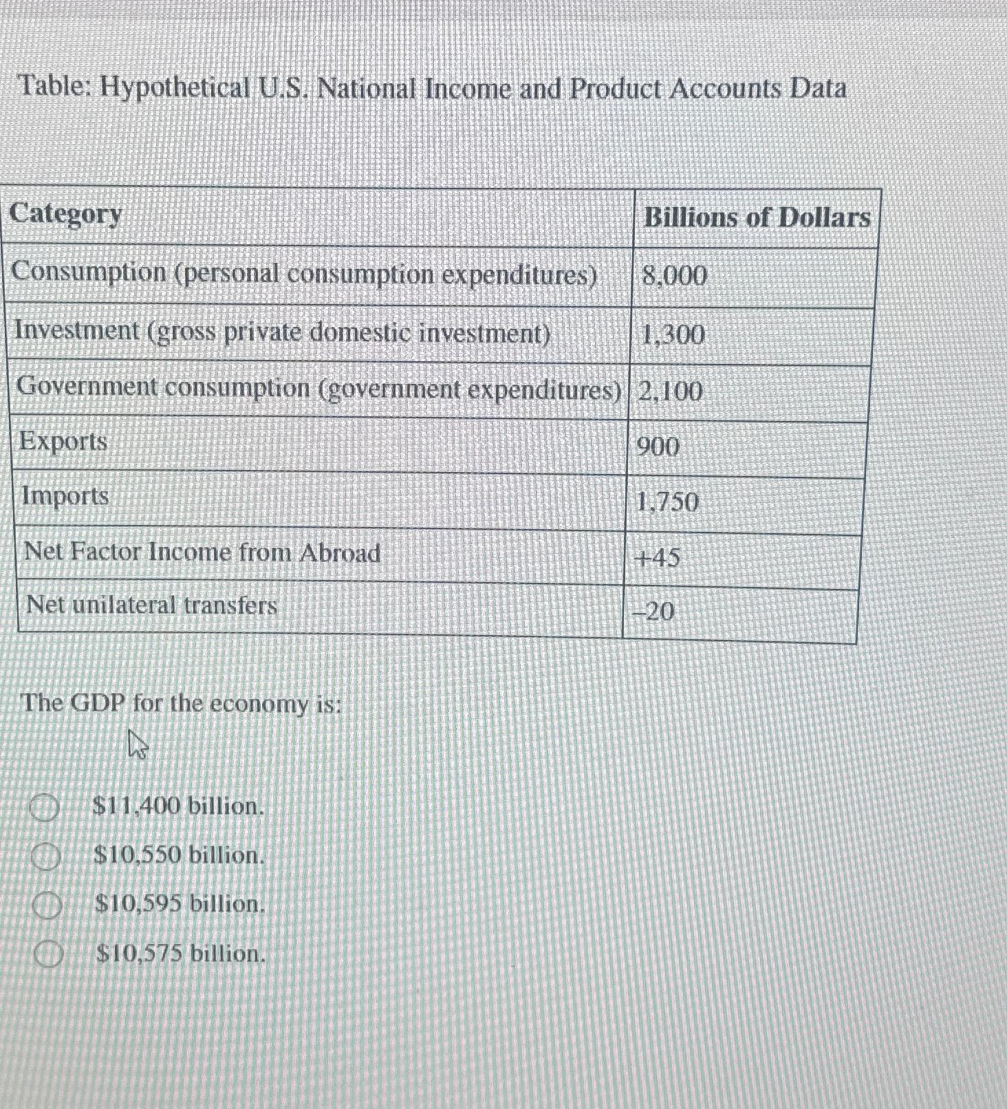 Solved Table: Hypothetical U.S. ﻿National Income and Product | Chegg.com