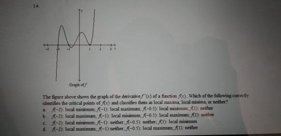 Solved 14 2 Graph of The figure above shows the graph of the | Chegg.com