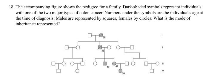 solved-18-the-accompanying-figure-shows-the-pedigree-for-a-chegg