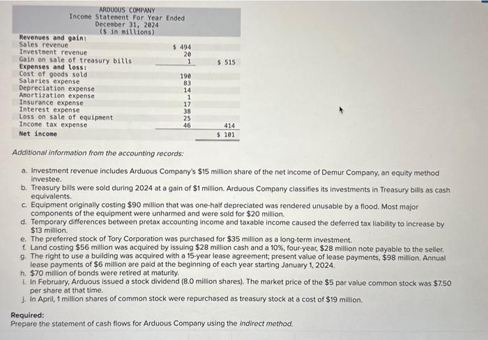 The Comparative Balance Sheets For 2024 And 2023 And Chegg Com   Image