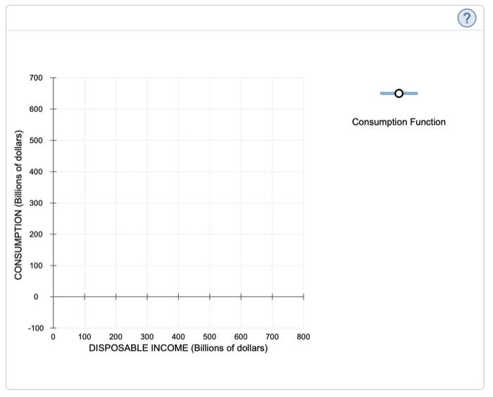 Solved 4. Graphing the consumption function from the MPC | Chegg.com